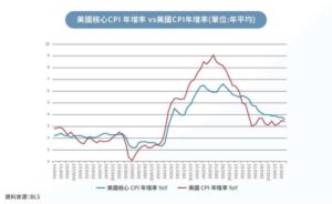 Read more about the article 亞股氣勢如虹！美中貿易停火＋AI熱潮推升投資信心　MSCI指數創4年半高點