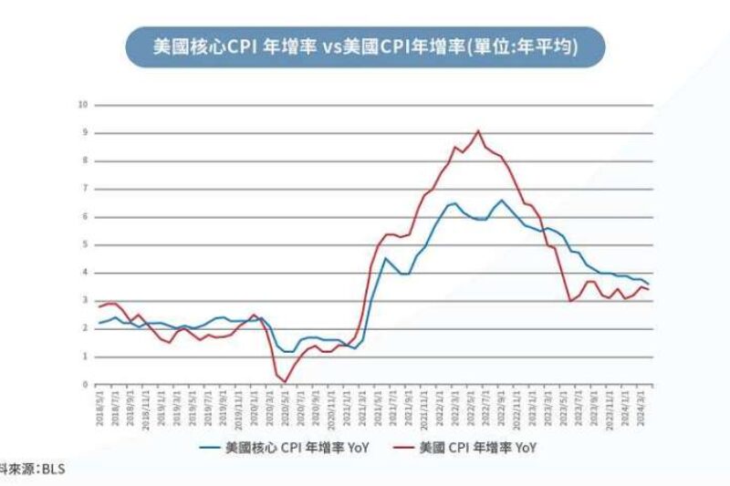 亞股氣勢如虹！美中貿易停火＋AI熱潮推升投資信心　MSCI指數創4年半高點